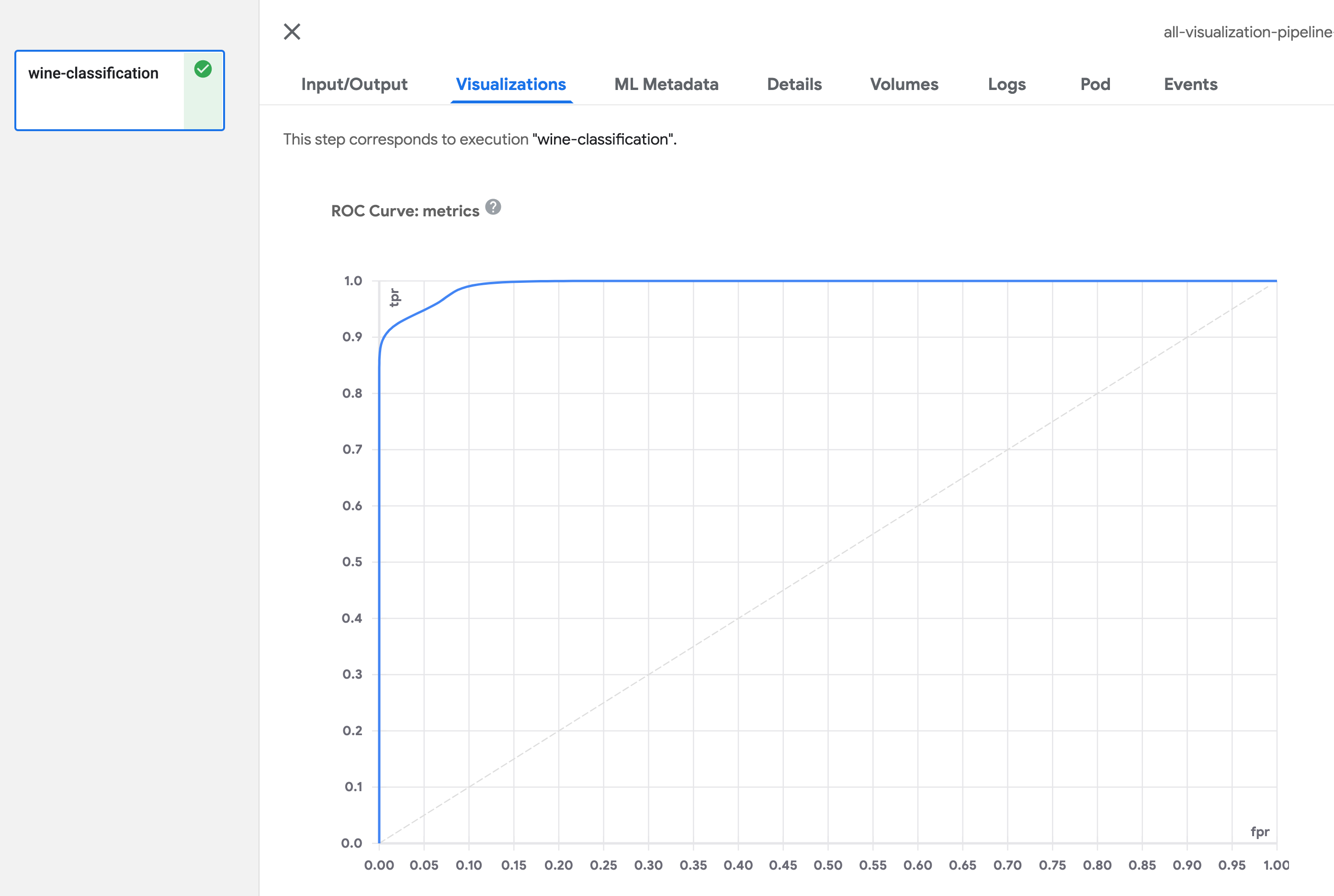 V2 ROC Curve visualization